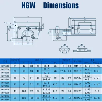 HGH30CA / HGW30CC / HGH35CA / HGW35CC/HGH30HA/HGW35HC stumdomas blokas naudojamas linijinis vadovas CNC 