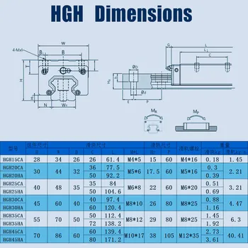 HGH30CA / HGW30CC / HGH35CA / HGW35CC/HGH30HA/HGW35HC stumdomas blokas naudojamas linijinis vadovas CNC 