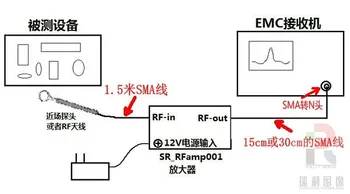 NAUJOSIOS EMC EPI Mažai Triukšmo RF Stiprintuvas 20dB 30MHz-3.5 GHz RFamp002