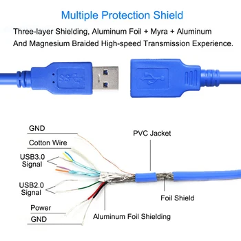 Urgrico USB prailginimo Kabelis Vyrų ir Moterų USB 3.0 duomenų Kabelis kabelio ilgintuvas dėl Klaviatūra, Spausdintuvas, Fotoaparatas Pelės PS4 flash vairuotojas